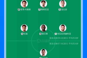 歐冠決賽陣容對比：阿森納首發(fā)總身價8.2億歐，巴黎首發(fā)身價7億歐
