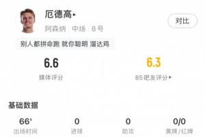 第66分鐘被換下！厄德高本場(chǎng)數(shù)據(jù)：0射門(mén)，1關(guān)鍵傳球3次丟失球權(quán)