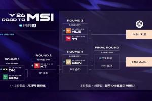 LCK MSI之路賽程時間：6月12日T1、HLE爭奪第一張MSI門票