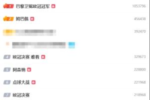 歐冠決賽相關話題在微博熱搜前15占10席，“姆巴佩”“難看”上榜