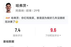 首開記錄！哈弗茨半場數據：2射1正1進球，傳球成功率80%